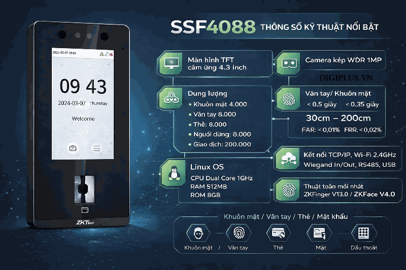 Máy chấm công và kiểm soát cửa khuôn mặt, vân tay, thẻ SSF4088
