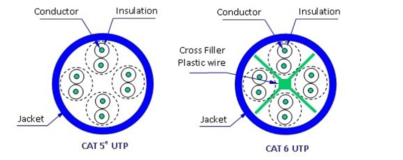 Cáp mạng Cat5e UTP Vinacap 4 đôi - ảnh 2