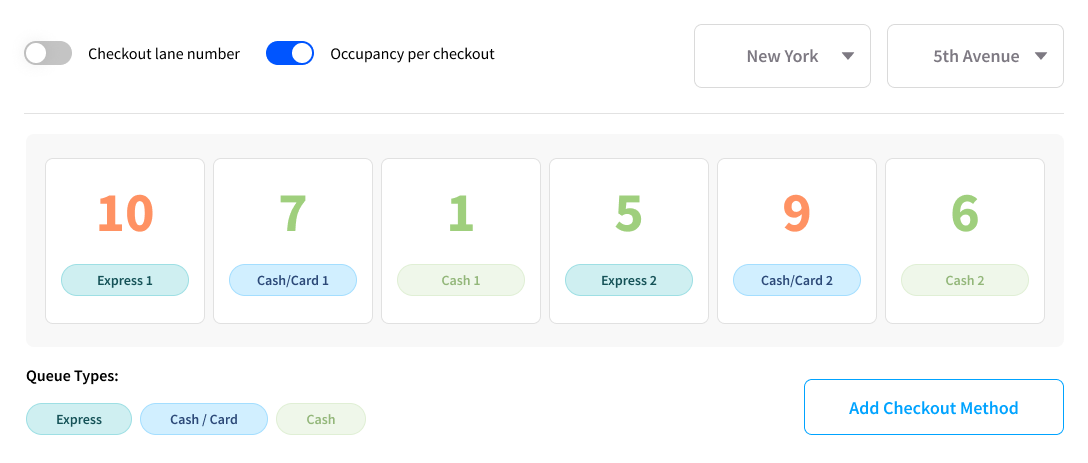 BoostBI: Phần mềm Footfall Analytics & Shopper Analytics Platform 5