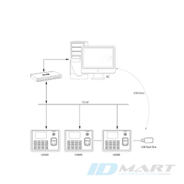 Máy chấm công vân tay và thẻ ZKteco UA400 2