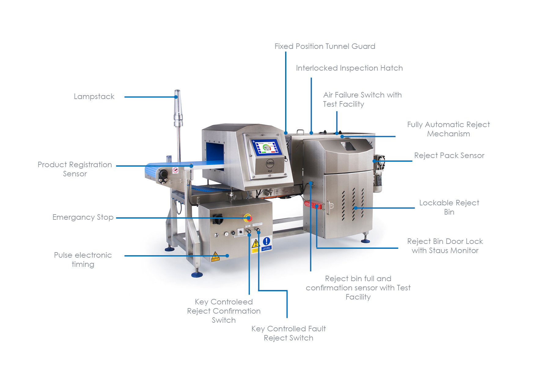 Loma IQ4 Conveyorized Metal Detector System - ảnh 2