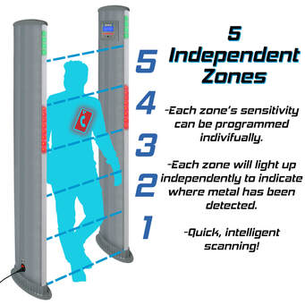 Máy dò kim loại qua cửa Metal Defender ZS1 một cánh 3