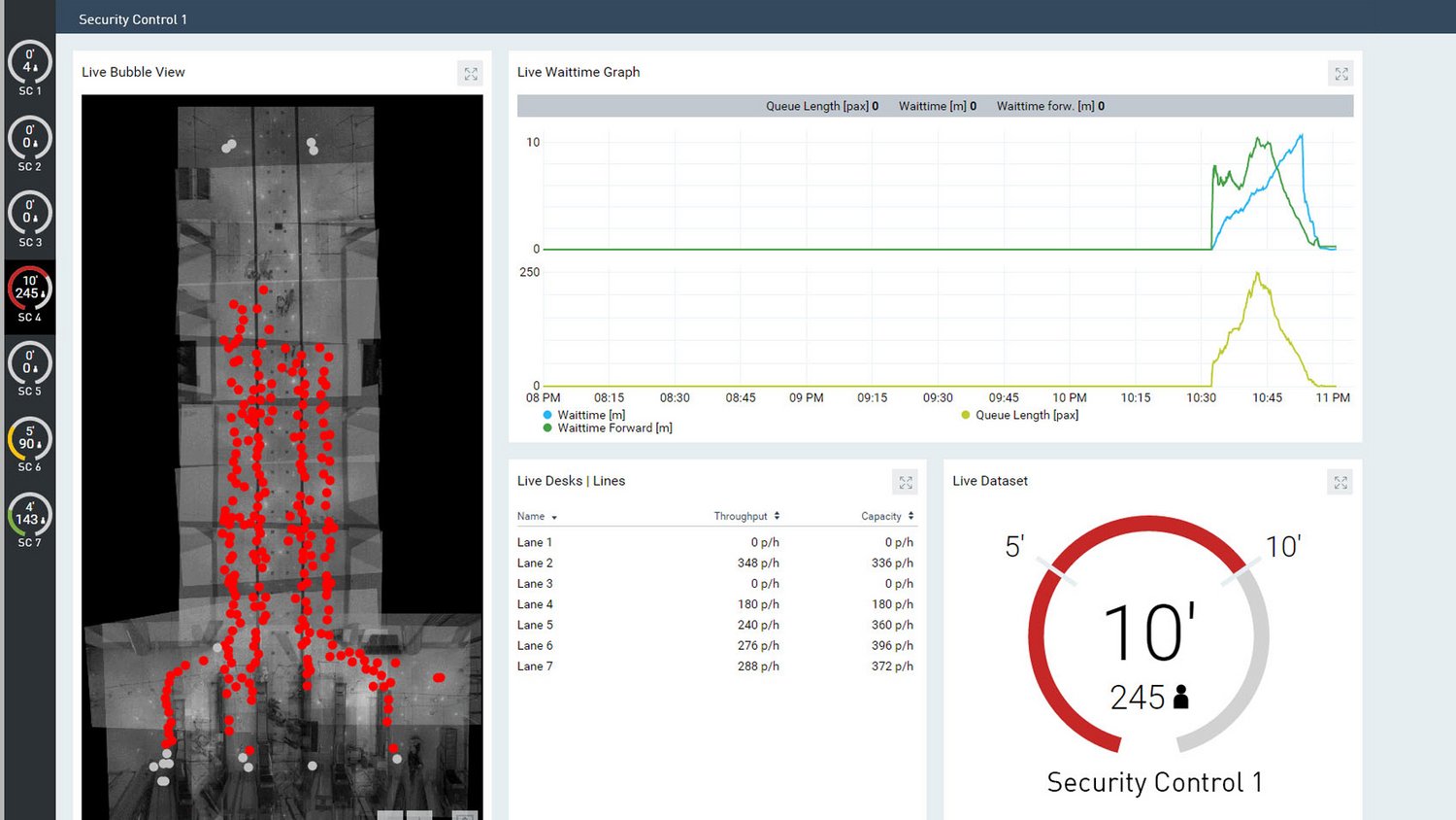 Xovis Airport Software (Passenger Flow Management System)