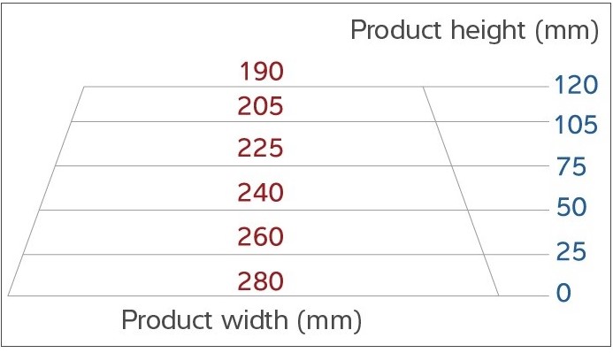 Minebea Intec Dylight – Hệ thống kiểm tra X-ray - ảnh 3