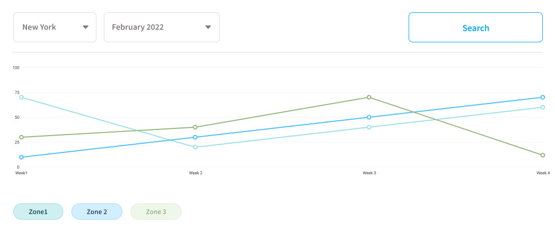 BoostBI: Phần mềm Footfall Analytics & Shopper Analytics Platform 6