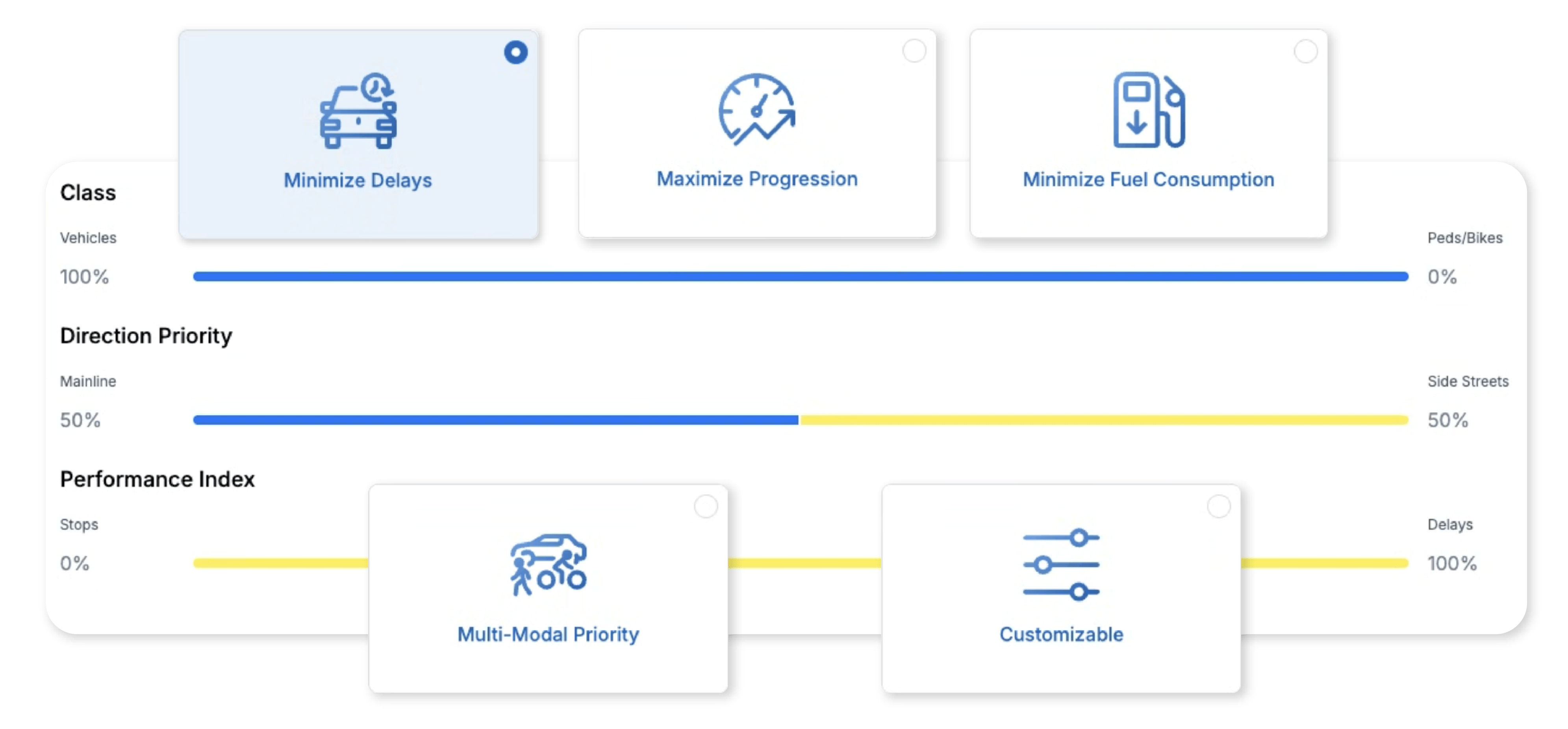 Miovision Traffic Optimization 6