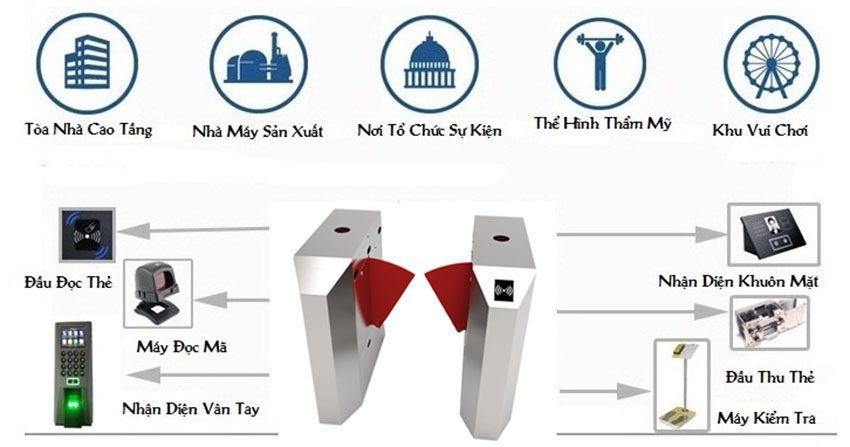 Cổng Chắn Flap Lối Vào Làn Đơn ZKTeco FBL2000 Pro 6