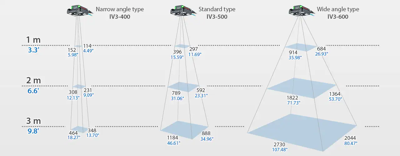 KEYENCE IV3 — Vision Sensor with Built-in AI