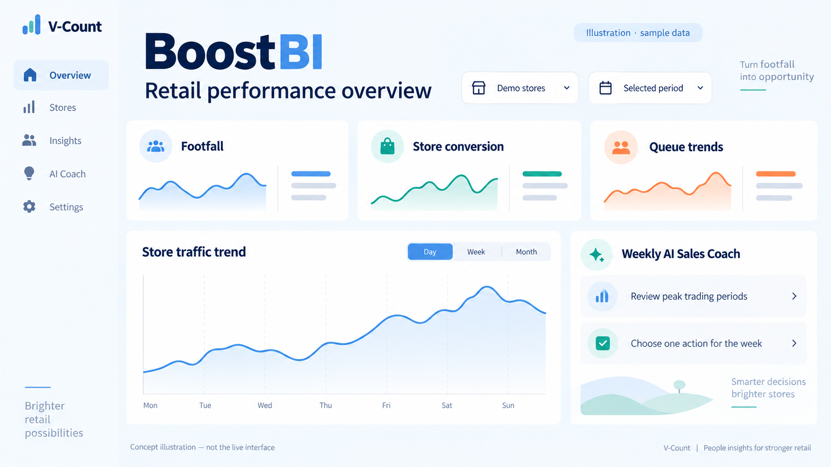 BoostBI: Phần mềm Footfall Analytics & Shopper Analytics Platform 3