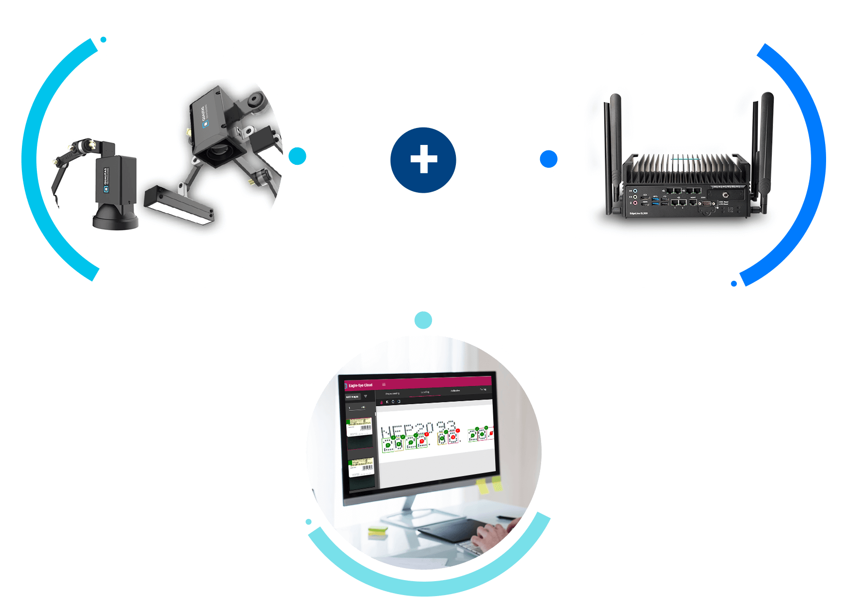 alwaysAI — Nền tảng Vision AI tích hợp Eagle Eye Cloud VMS 4