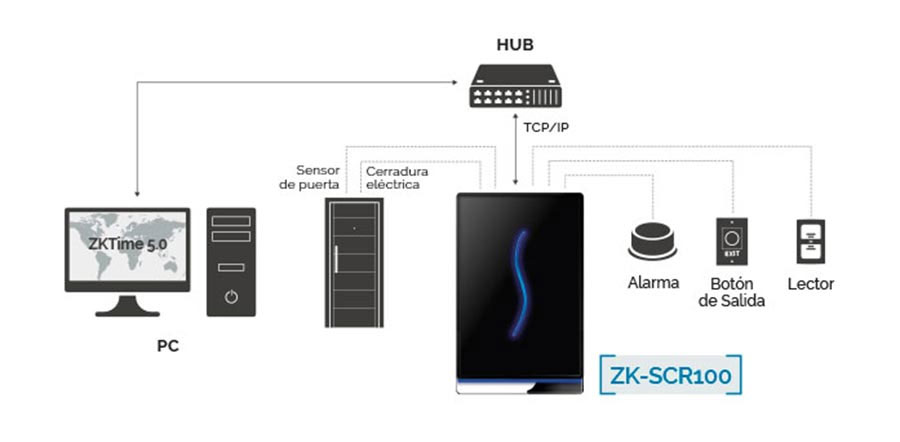 Đầu đọc thẻ ZKTeco SCR100 2