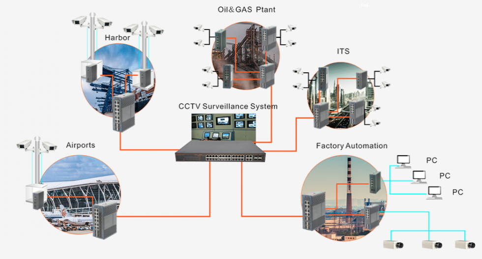 Thiết bị chuyển mạch POE công nghiệp 10/100/1000M 8 Cổng RJ45 POE 1000M, 2 Cổng lan 1000M. Model: ZC-IDS-8GPOE 4