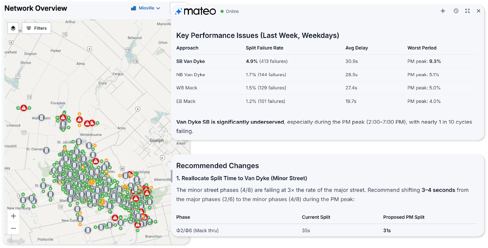 Miovision Traffic Optimization 5