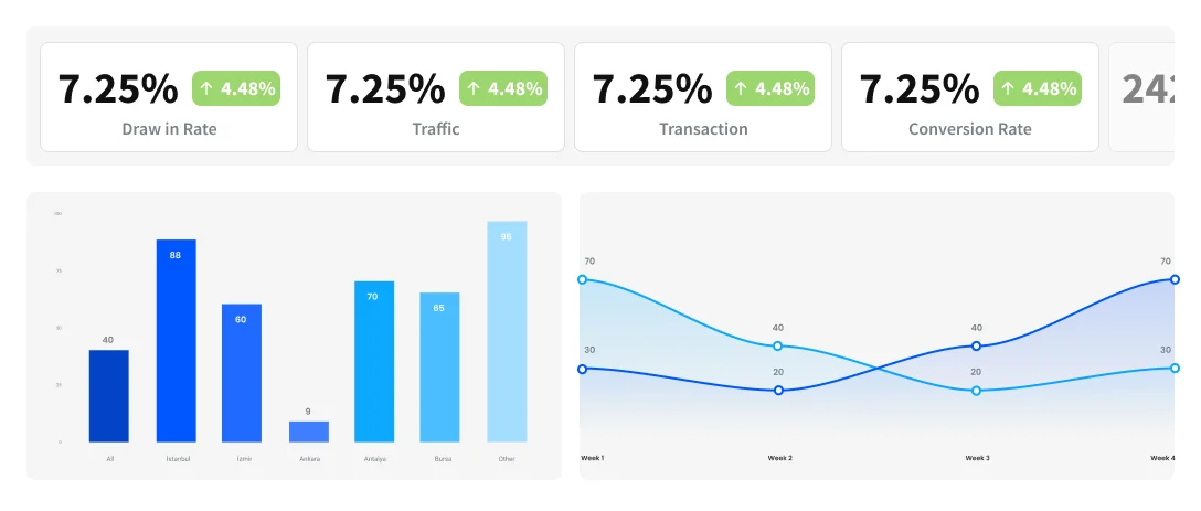 BoostBI: Phần mềm Footfall Analytics & Shopper Analytics Platform 4