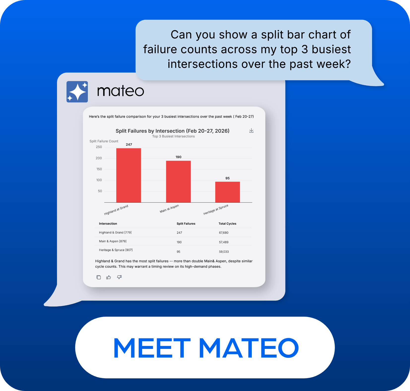 Miovision Traffic Optimization 2