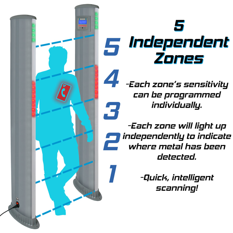 Máy dò kim loại qua cửa Metal Defender ZS1 một cánh 5