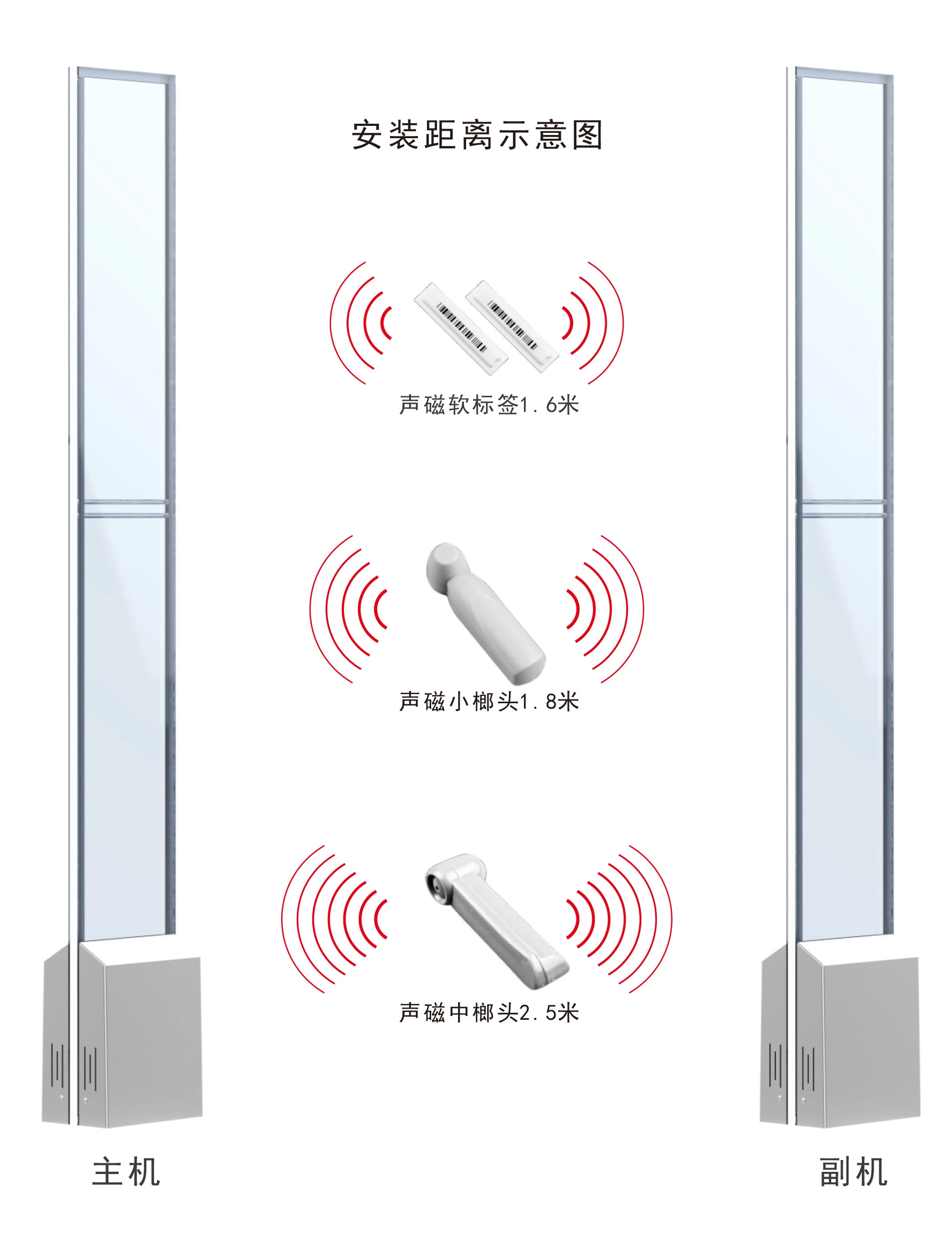EAS 58KHz AM ES270 超市防盗门禁 - 图片 1