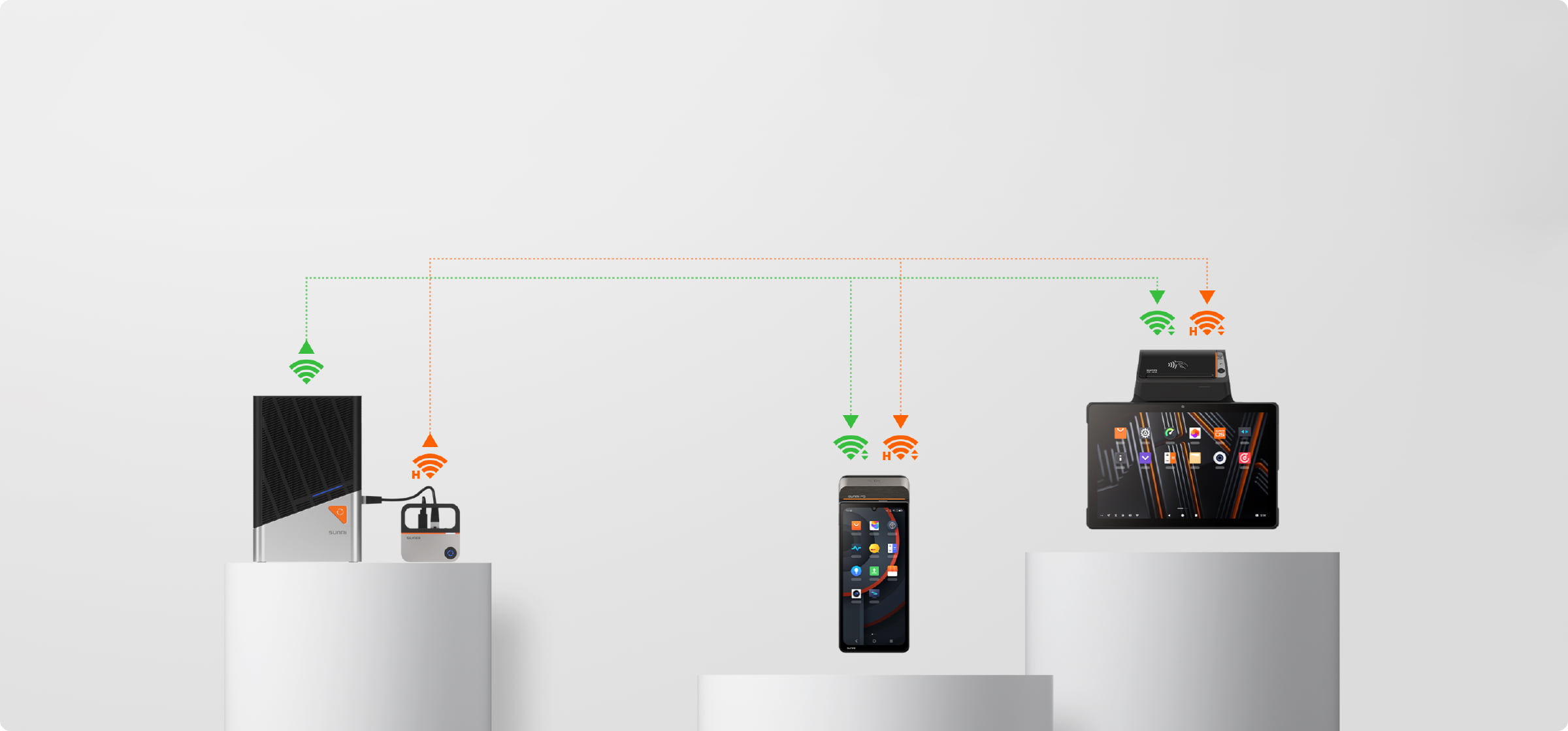 Sunmi Mini AP - Điểm truy cập không dây Hyper Wi-Fi - ảnh 3