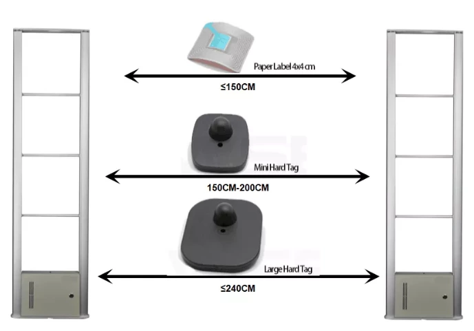 Cửa từ an ninh siêu thị ES007 — Antenna EAS RF 8.2MHz - ảnh 1
