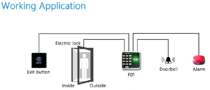 MITA F01 Fingerprint & Card Standalone Access Control 4