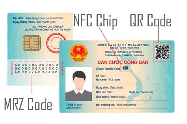 ID Card Scanner – Scan All Sides, Any Card Orientation