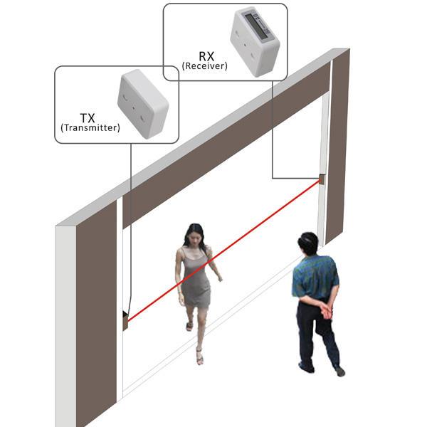 IR People Counter FP-110 3