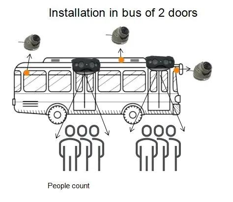Thiết bị đếm người trên xe bus tích hợp AI & nhìn đêm HX-CCD22 5
