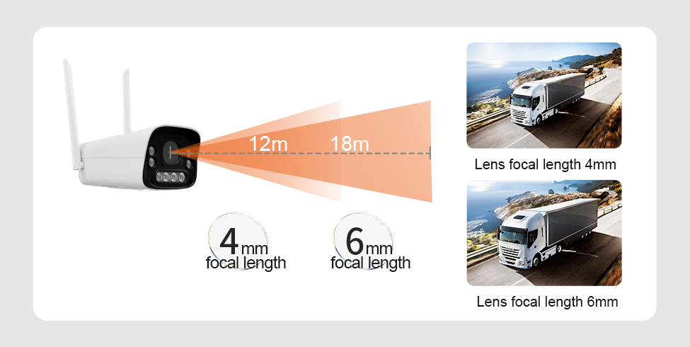 Camera đếm xe thông minh ứng dụng AI  FC-T5AI 3