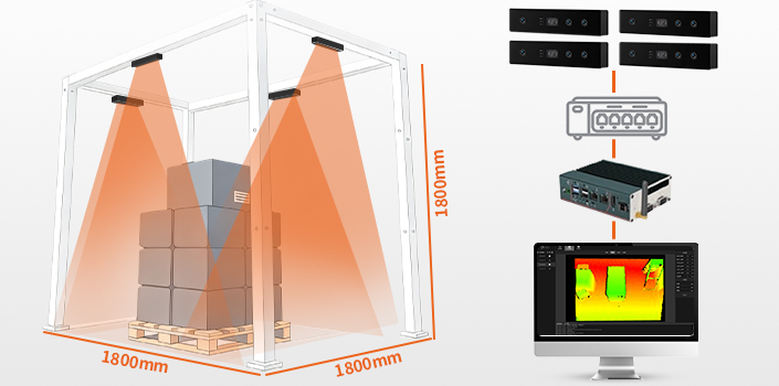 Camera đo thể tích công nghiệp ứng dụng AI & 3D 4