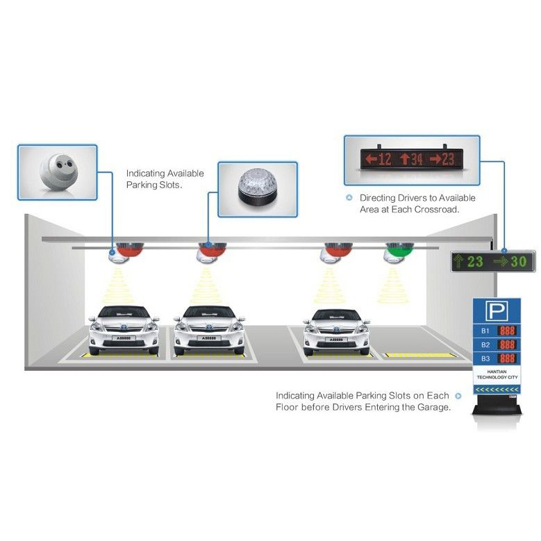 Hệ thống dẫn hướng đỗ xe thông minh ZOJE Parking Guidance System (PGS) 3